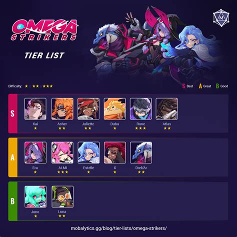 omega strikers tier list.